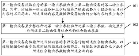 信息处理方法及装置与流程