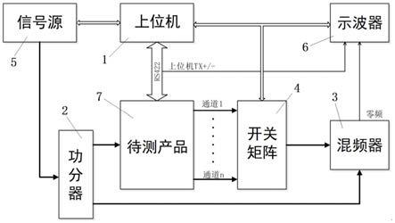 一种相控阵射频波束指向切换时间测试系统及方法与流程