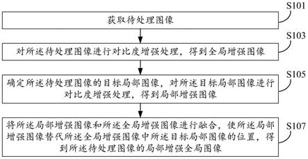 图像处理方法、装置及设备、存储介质与流程