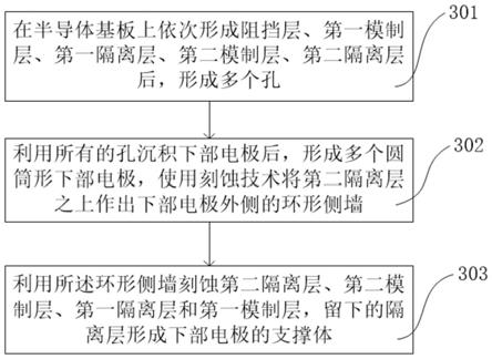 制造DRAM电容器的方法与流程