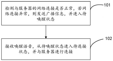 智能门锁及其唤醒方法、网络设备、电子设备与流程