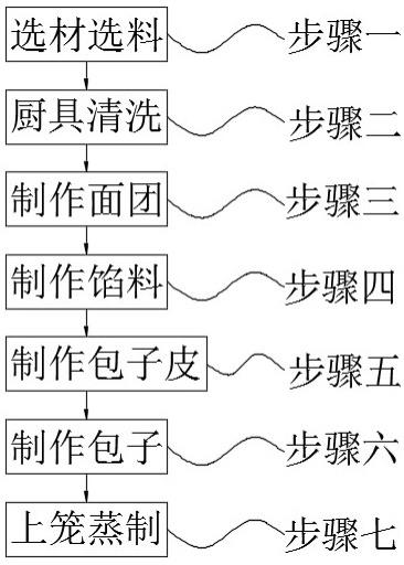 一种面团筋道的金典水晶包的制备方法与流程