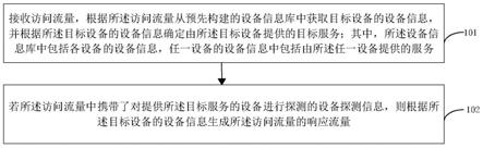 设备探测处理方法、装置、电子设备、存储介质和程序与流程