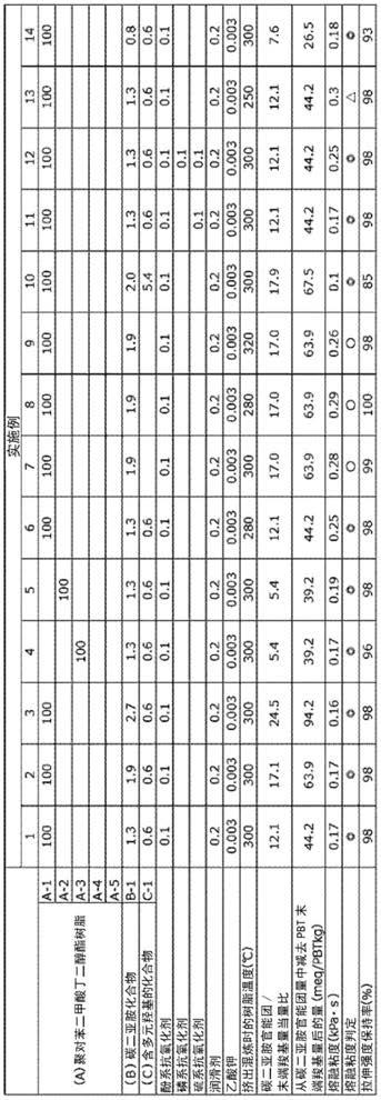 聚对苯二甲酸丁二醇酯树脂组合物的制作方法