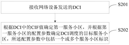 下行控制信息的处理方法及设备与流程