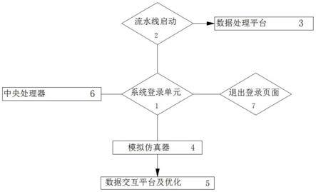 一种基于AI和数字孪生技术的表计流水线检测系统的制作方法