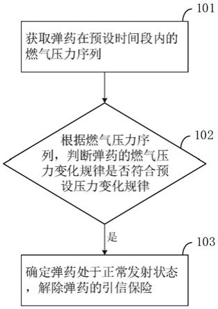 引信保险的解除方法、装置及引信保险机构与流程