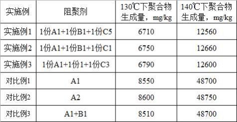 一种低氮精馏阻聚剂的制作方法