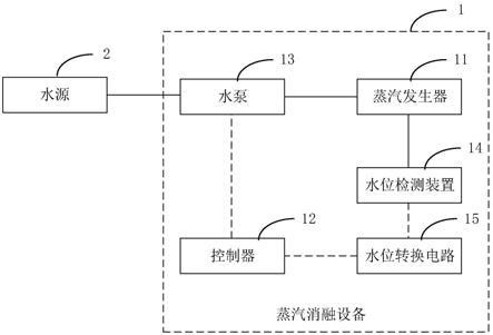 蒸汽消融设备的制作方法