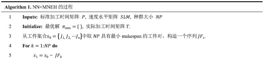 一种基于协同演化算法的流水车间节能调度求解方法