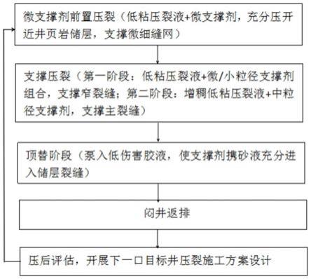 一种页岩储层压裂方法与流程