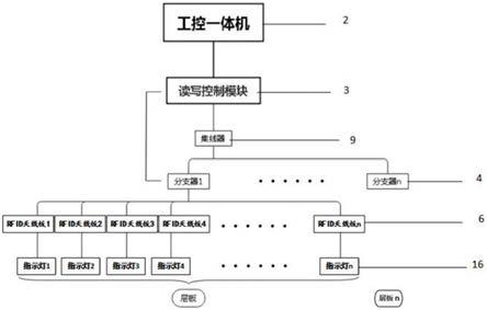 一种基于RFID技术的智能档案管理柜及系统的制作方法