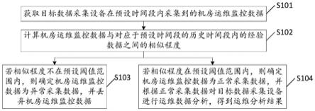 机房运维监控数据的处理方法、装置及设备与流程