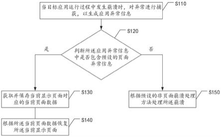 异常页面的恢复方法、装置、计算机设备及存储介质与流程