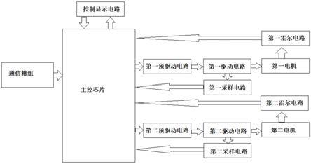 一种控制双无刷直流电机的电机驱动板的制作方法