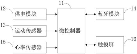 运动手环及其与乒乓球发球机器人的交互系统的制作方法