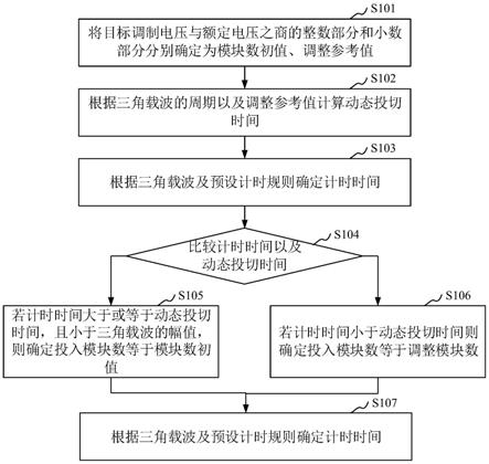 电压调制方法、装置、计算机设备及存储介质与流程