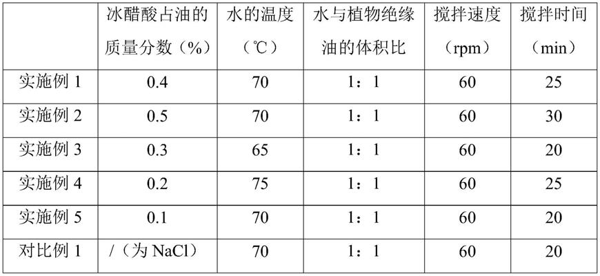 植物绝缘油及其纯化方法与流程