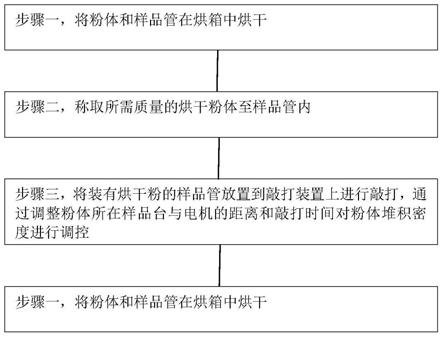 一种粉体润湿性测试样品的制备方法及装置与流程