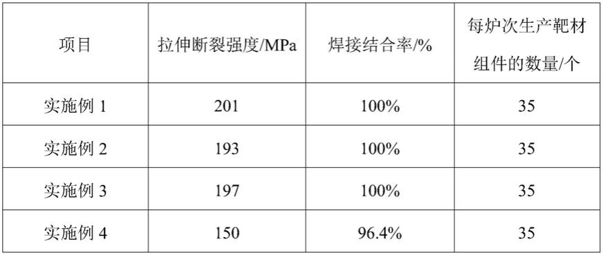 一种靶材组件的焊接方法与流程