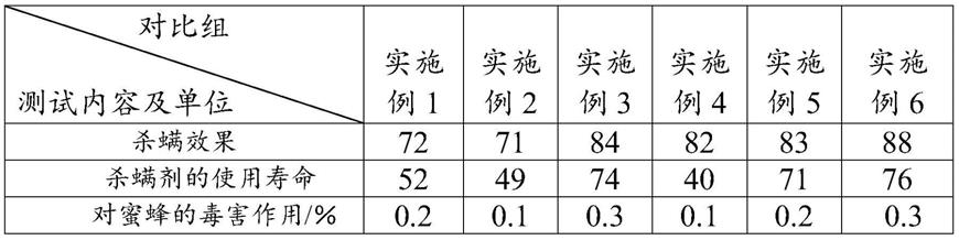 一种块状蜜蜂杀螨剂的制备方法与流程