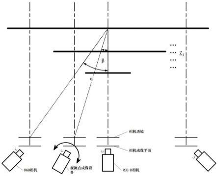 一种实现高分辨率超宽视场角三维显示的图像格式的方法