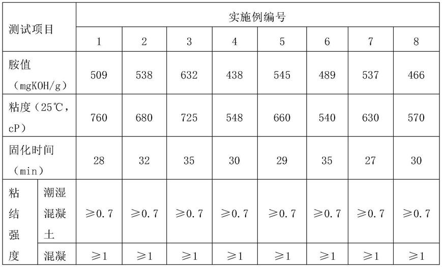 一种酰胺基胺类环氧固化剂及其制备方法和应用与流程