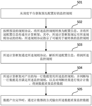 一种异构数据源同步质量监控方法及装置、电子设备与流程