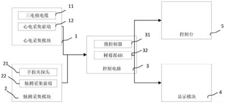 一种基于树莓派的生理参数监测系统