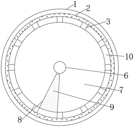 一种猪场免疫程序对照转盘的制作方法