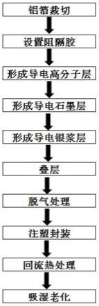 一种叠层片式固态铝电解电容器的制造方法与流程