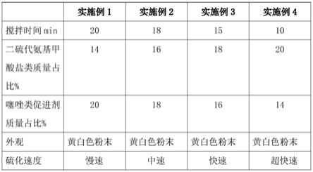 一种具有多种功能的EPDM综合性促进剂的制作方法