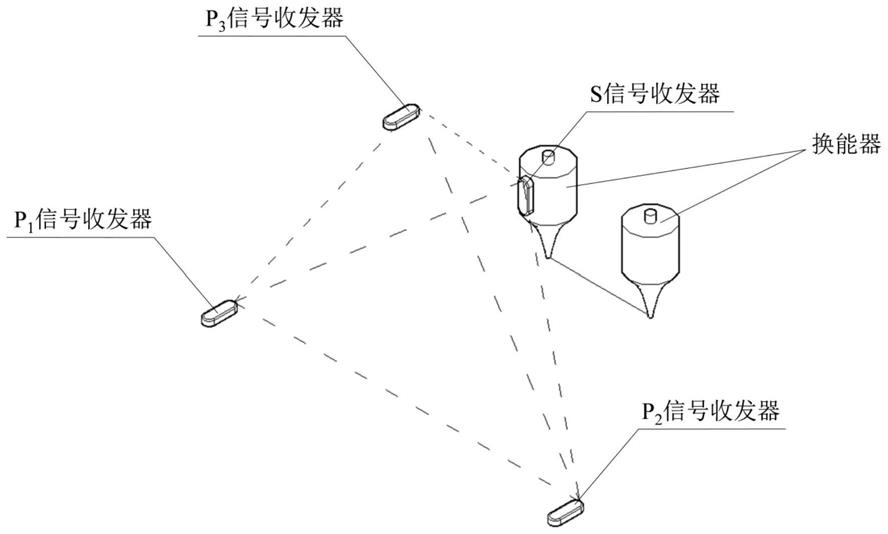 辅助超声波检测仪换能器进行空间定位的装置的制作方法