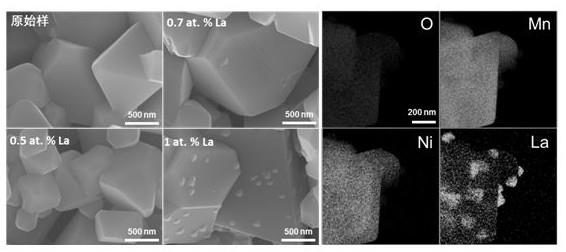 含镧钙钛矿型氧化物表面修饰的正极材料及其制备方法与流程