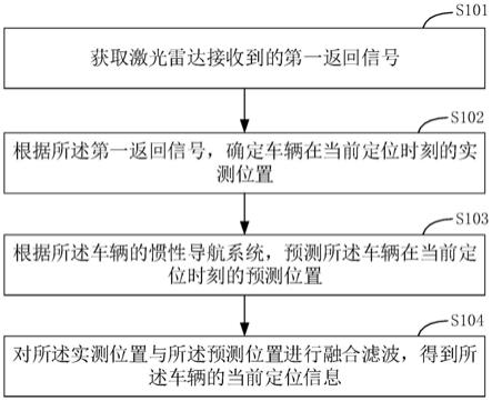 车辆定位方法、装置、电子设备及存储介质与流程