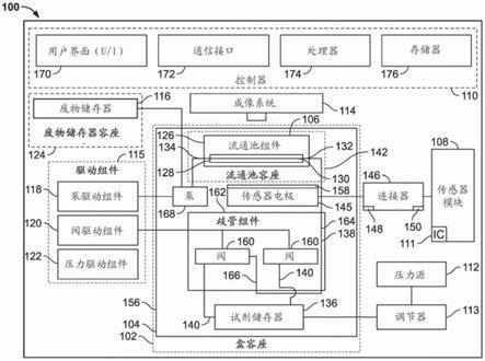 用于监测试剂盒中的流体的系统和相关方法与流程