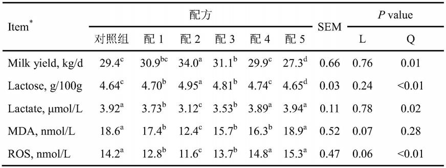 含(1,2,5,6-O-硒)-D-灵芝酸葡萄糖的过瘤胃包膜产品及其制备方法