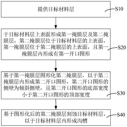 半导体结构的制备方法与流程