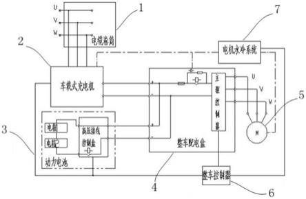 一种救援设备电驱动力装置的制作方法