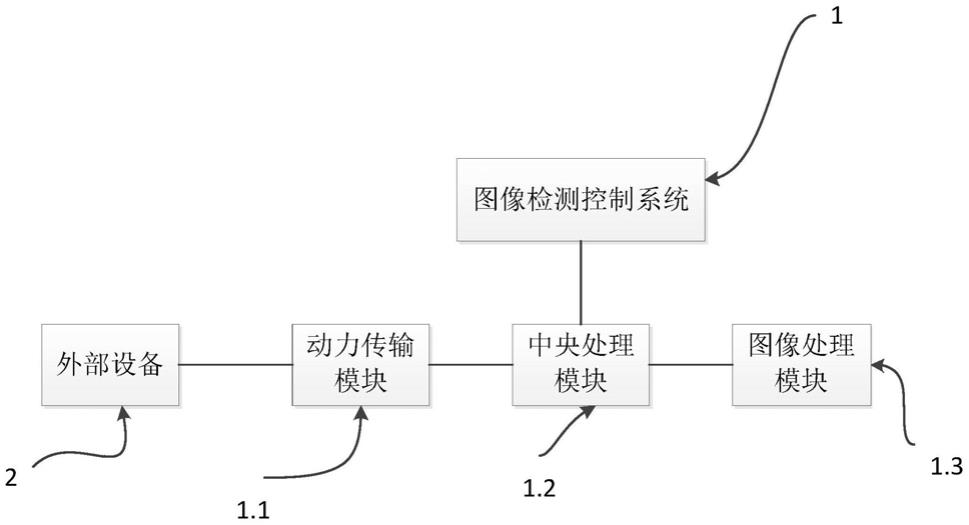 一种图像识别控制系统及外科查房跟随装置的制作方法