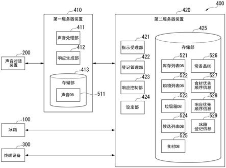 食材管理系统的制作方法