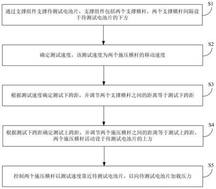 一种太阳能电池片机械强度测试方法及装置与流程