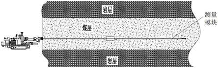 一种钻机随钻测量系统的制作方法