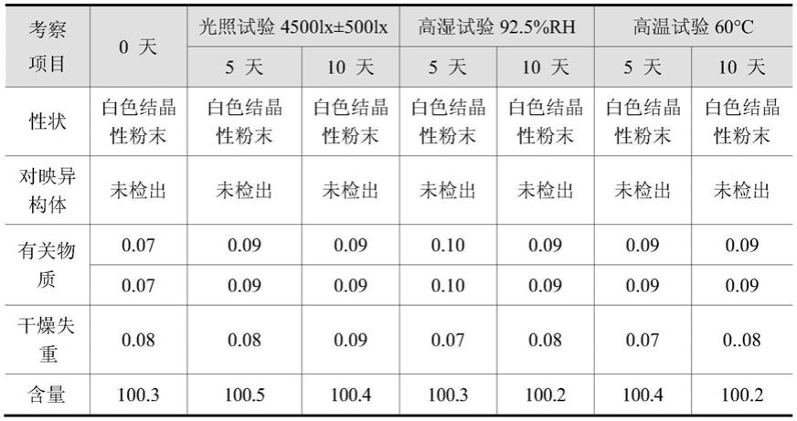 一种高纯度稳定晶型的醋酸艾司利卡西平的合成方法与流程