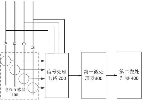 一种剩余电流测量电路的制作方法