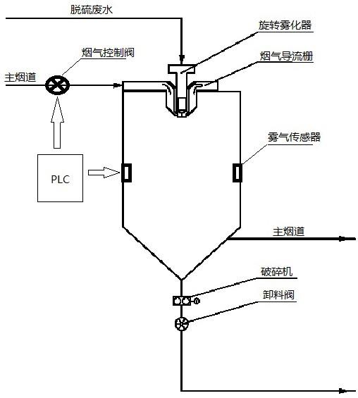 一种新型的雾化干燥塔的制作方法