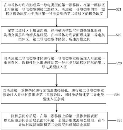 超结沟槽栅MOSFET器件及其制造方法与流程