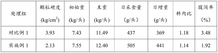 一种提高断奶乳猪生产性能的饲料及其制备方法与流程