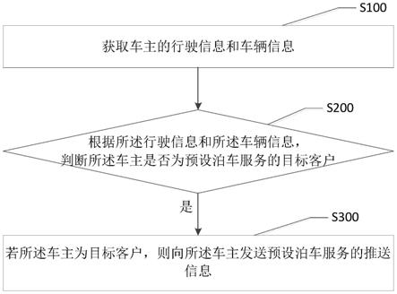 泊车服务推送方法、系统、设备及计算机可读存储介质与流程