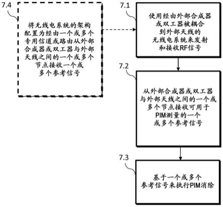 PIM消除的制作方法